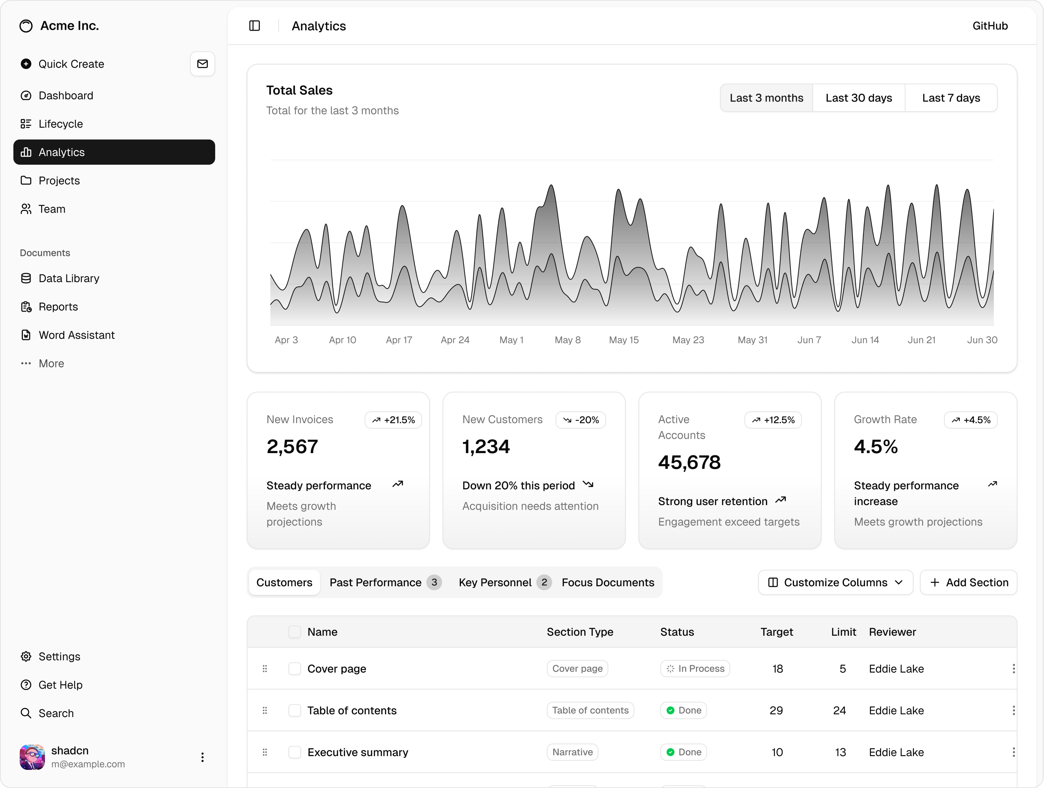 nextbound dashboard preview